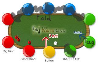 3bet poker meaning|3 way bet poker.